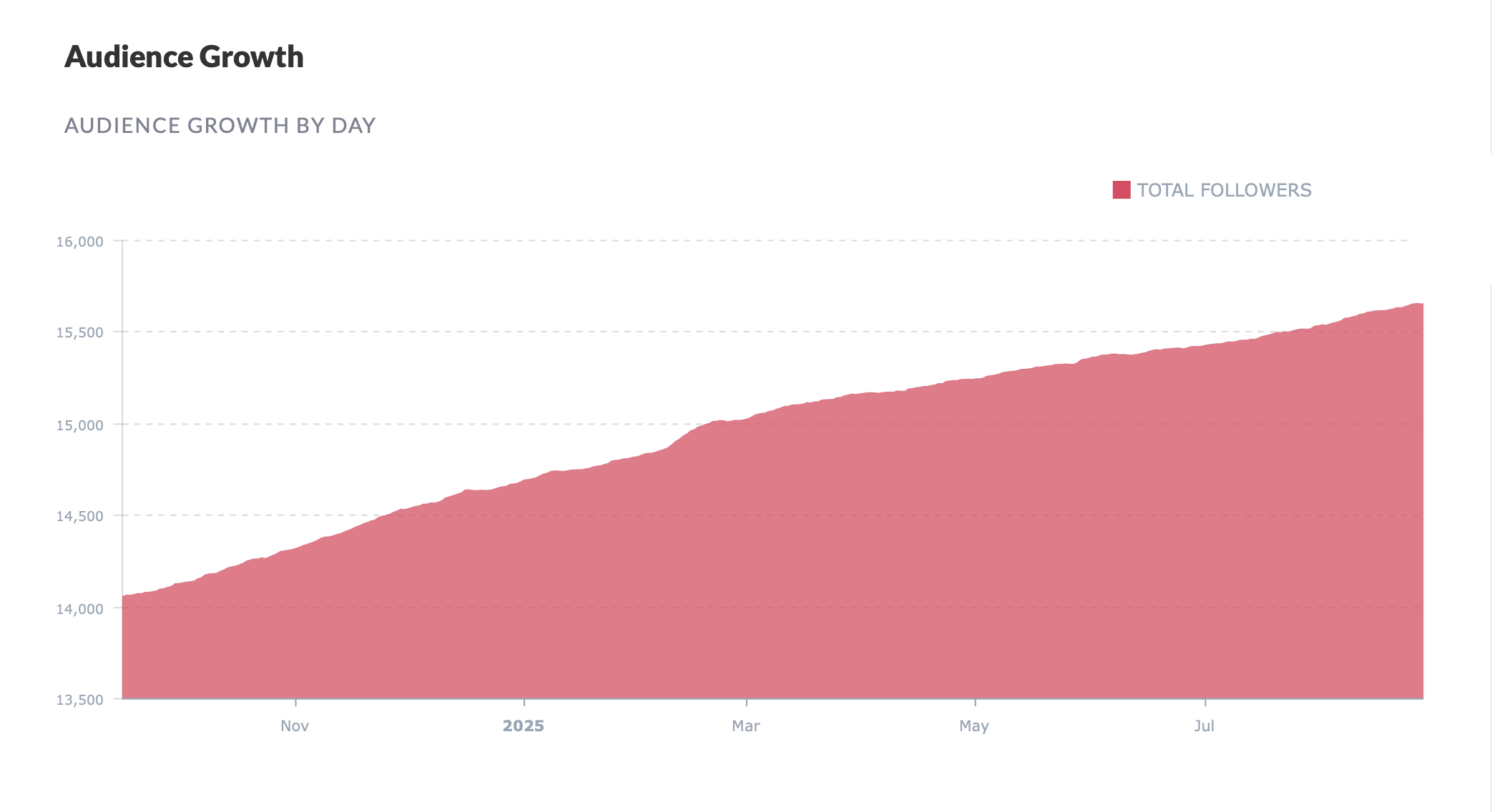 The Travel Magazine Growth